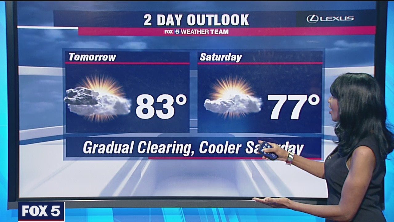 Thursday Evening Weather Forecast