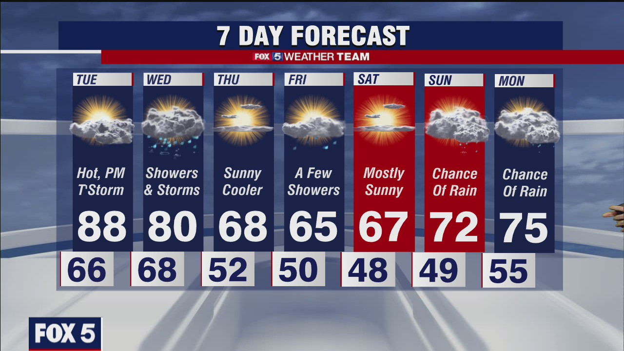 FOX 5 weather forecast at 11