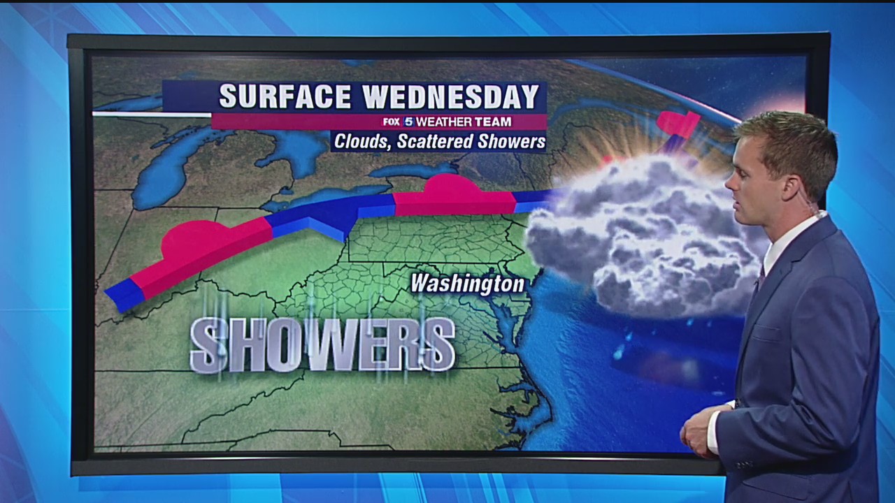FOX 5 Weather forecast for Wednesday, September 9