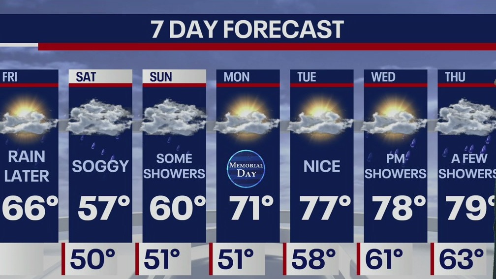 Weather Forecast
