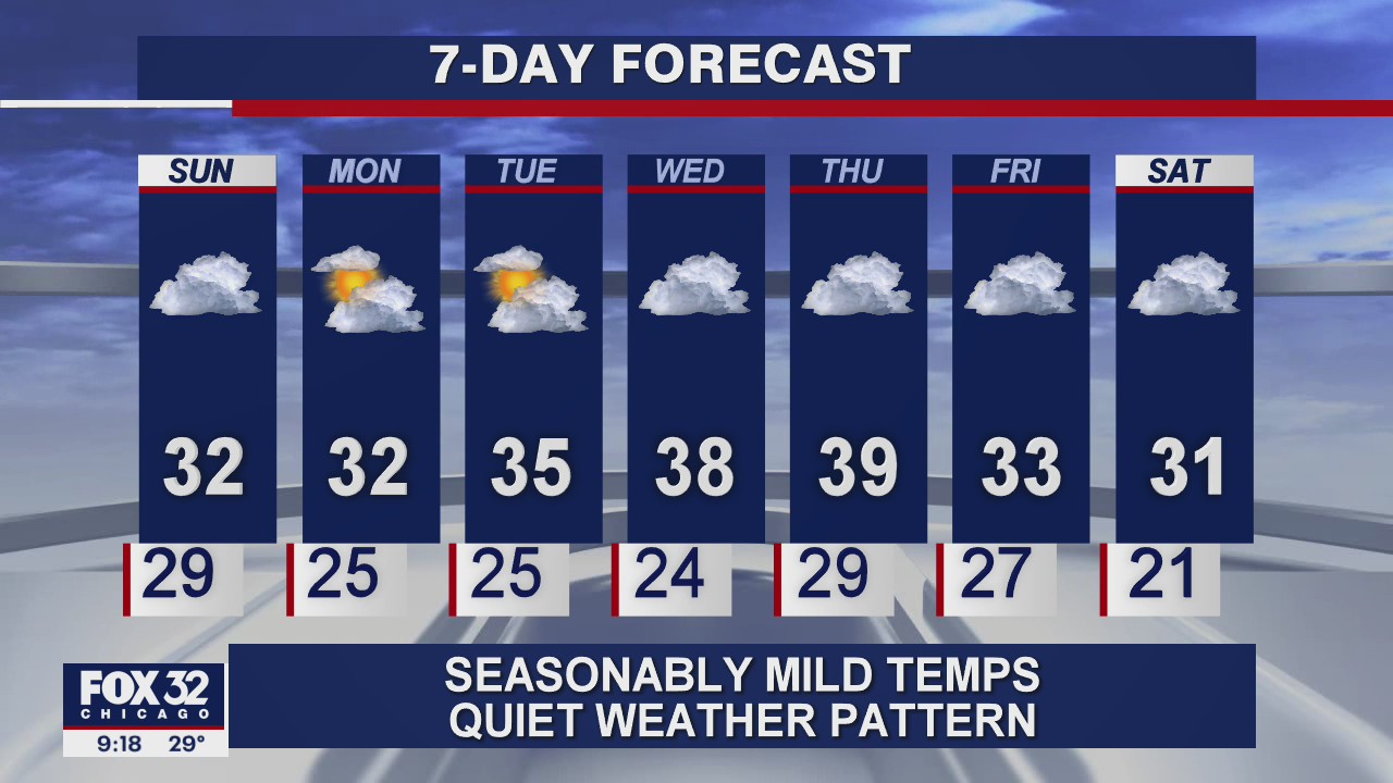 Complete Chicago forecast for Saturday night, January 9