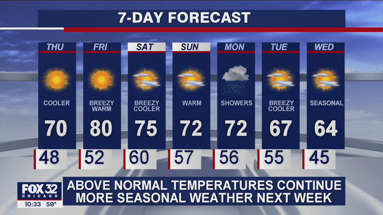 10 p.m. forecast for Chicagoland on October 7th
