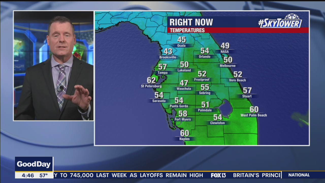 Friday morning forecast