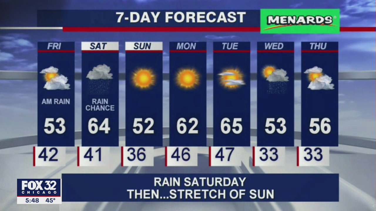 6 p.m. forecast for Chicagoland on March 25