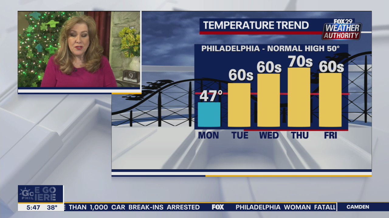 Weather Authority: 7-Day Forecast (AM)