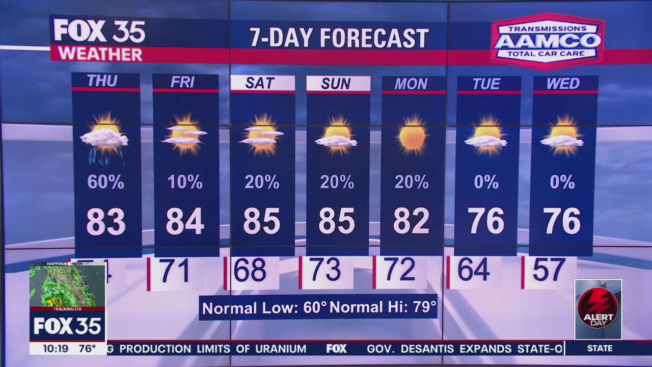 Weather Forecast: November 11, 2020