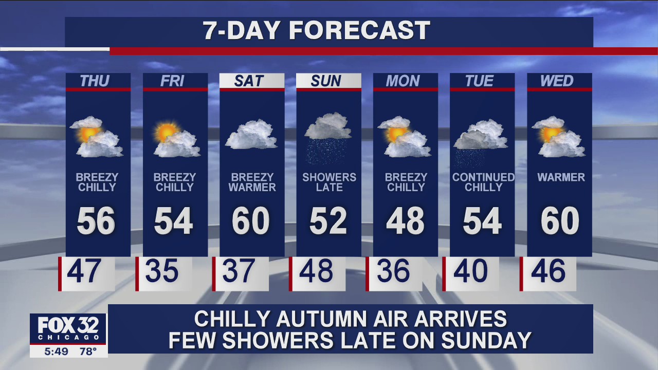 6 p.m. forecast for Chicagoland on October 14th