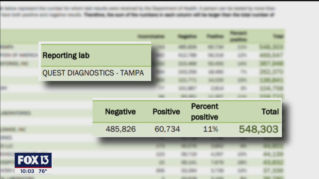 State: Some labs only reported positive test results