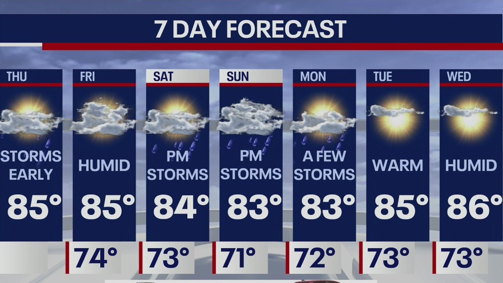 Weather Forecast