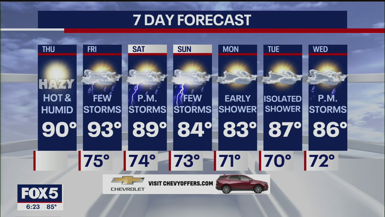 Weather forecast