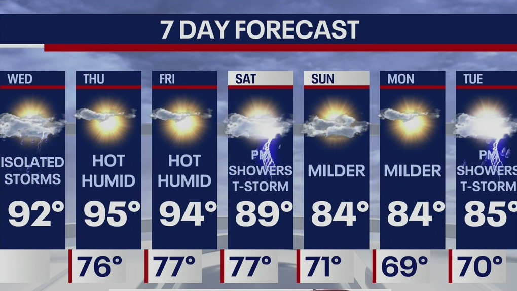 Weather Forecast