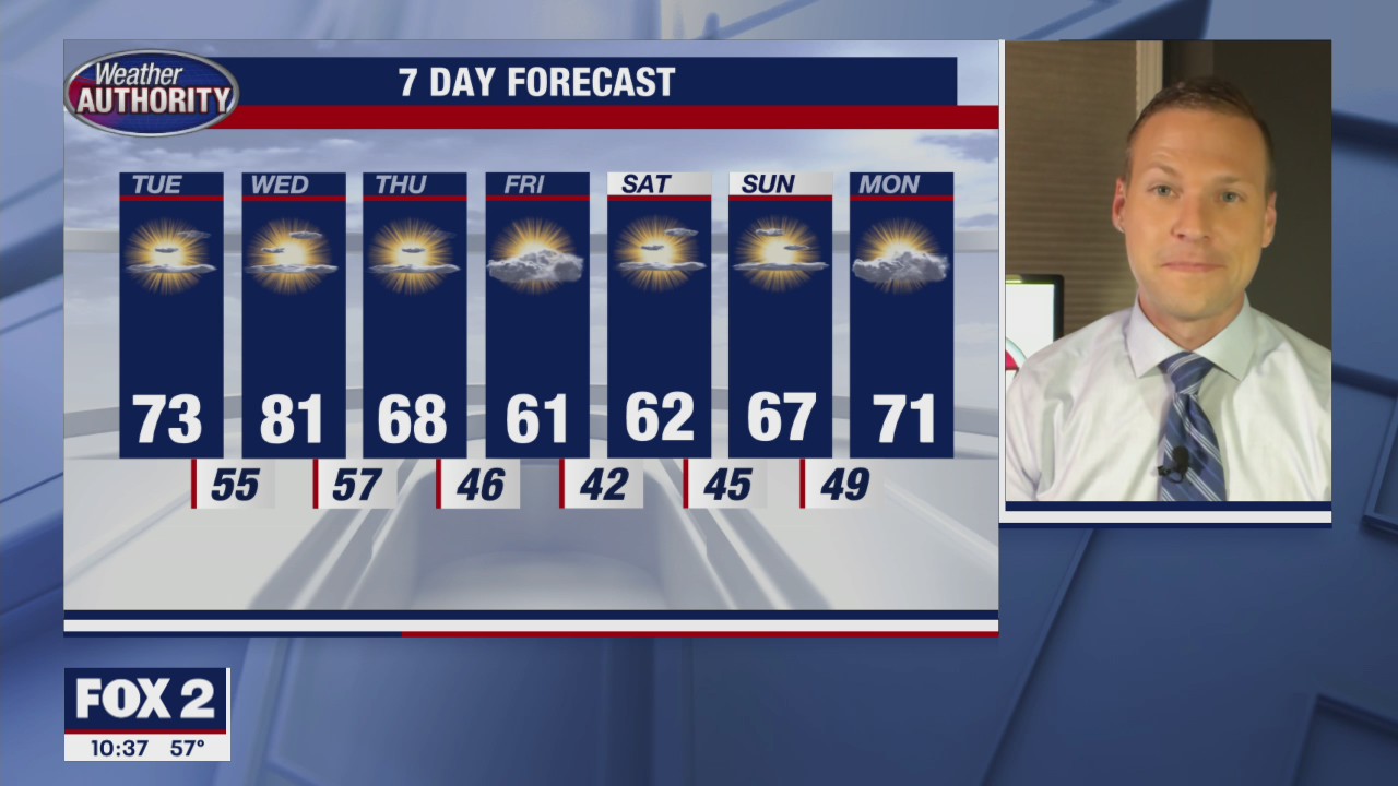 Sunny and mild again