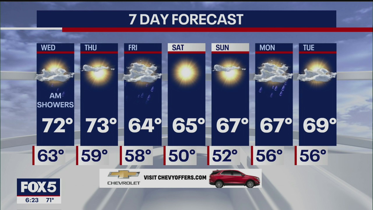 Weather Forecast