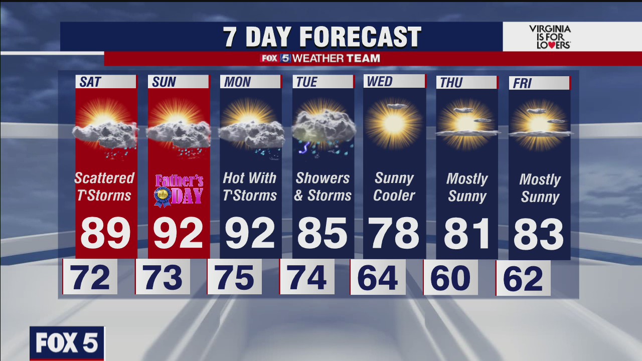 FOX 5 weather at 6pm