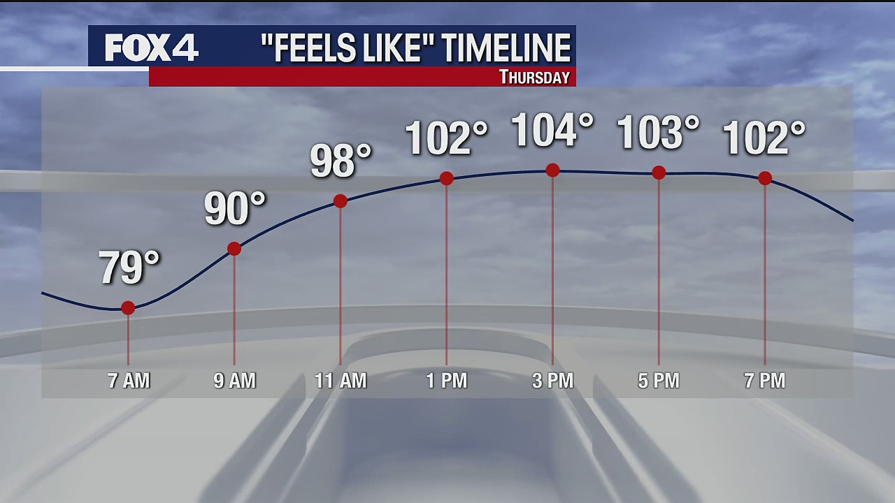 July 1 overnight forecast