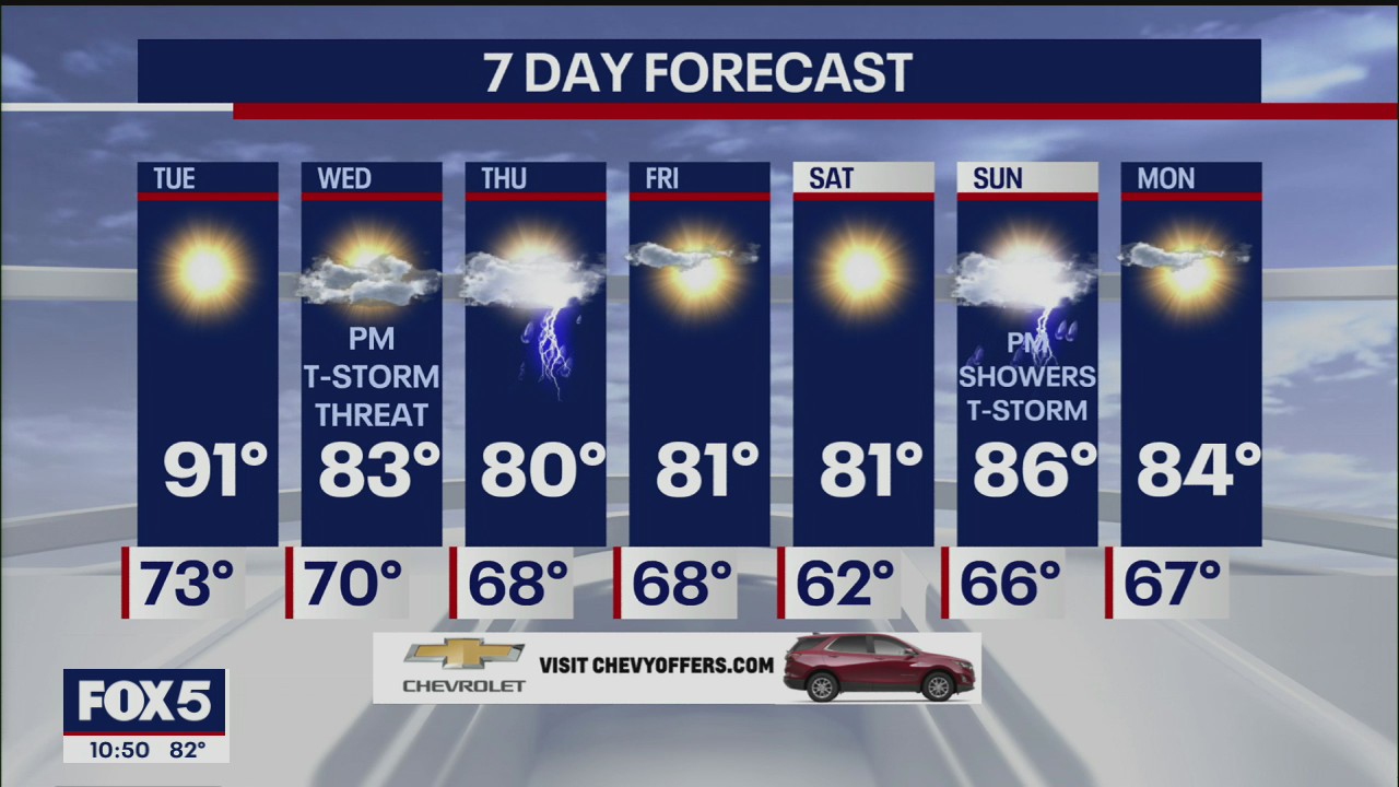 Weather Forecast