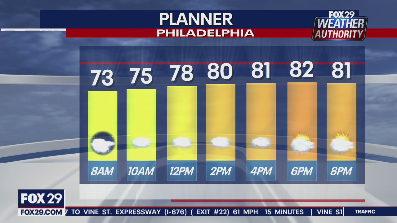FOX 29 Weather Authority: 7-Day Forecast (Thursday update)