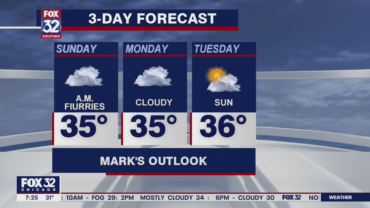 Sunday morning forecast for Chicagoland on January 3rd