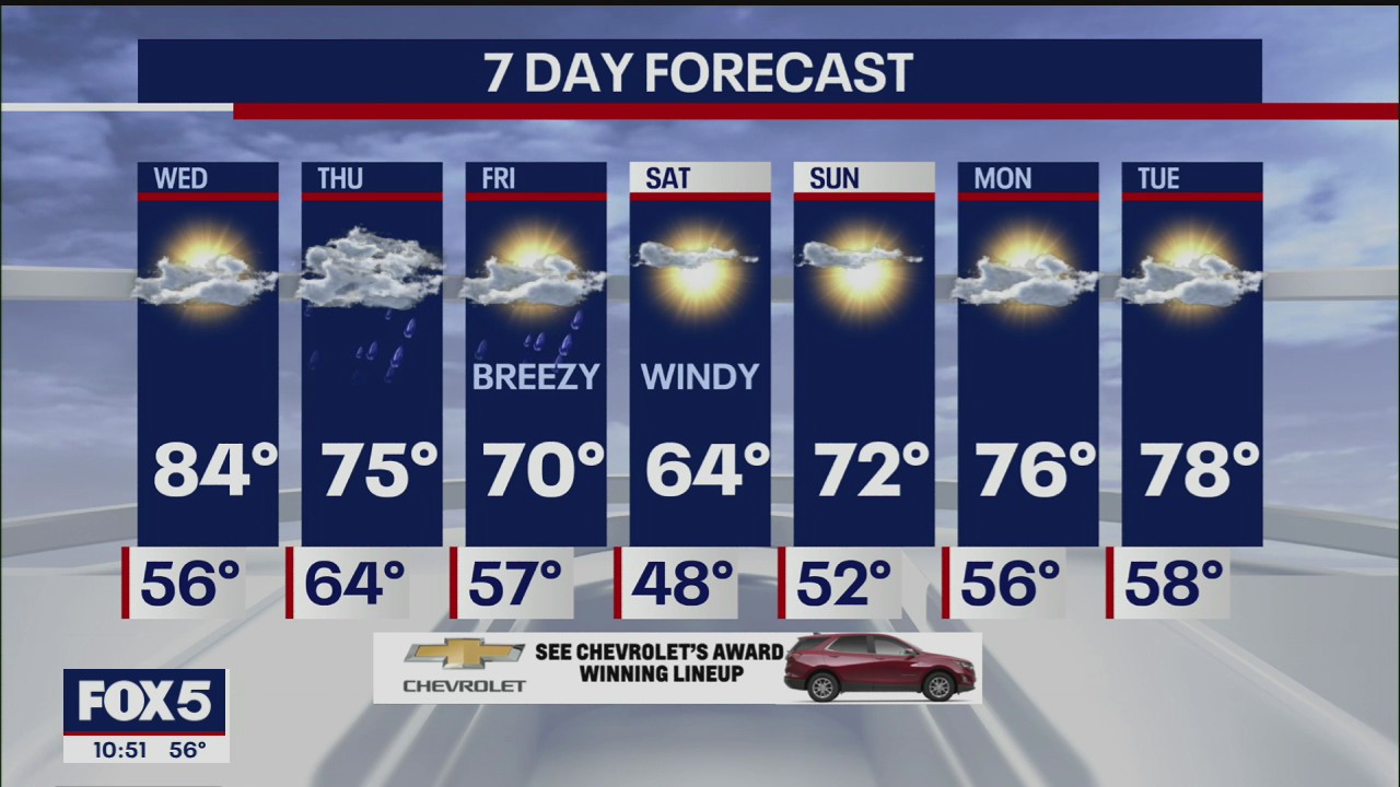 Weather Forecast
