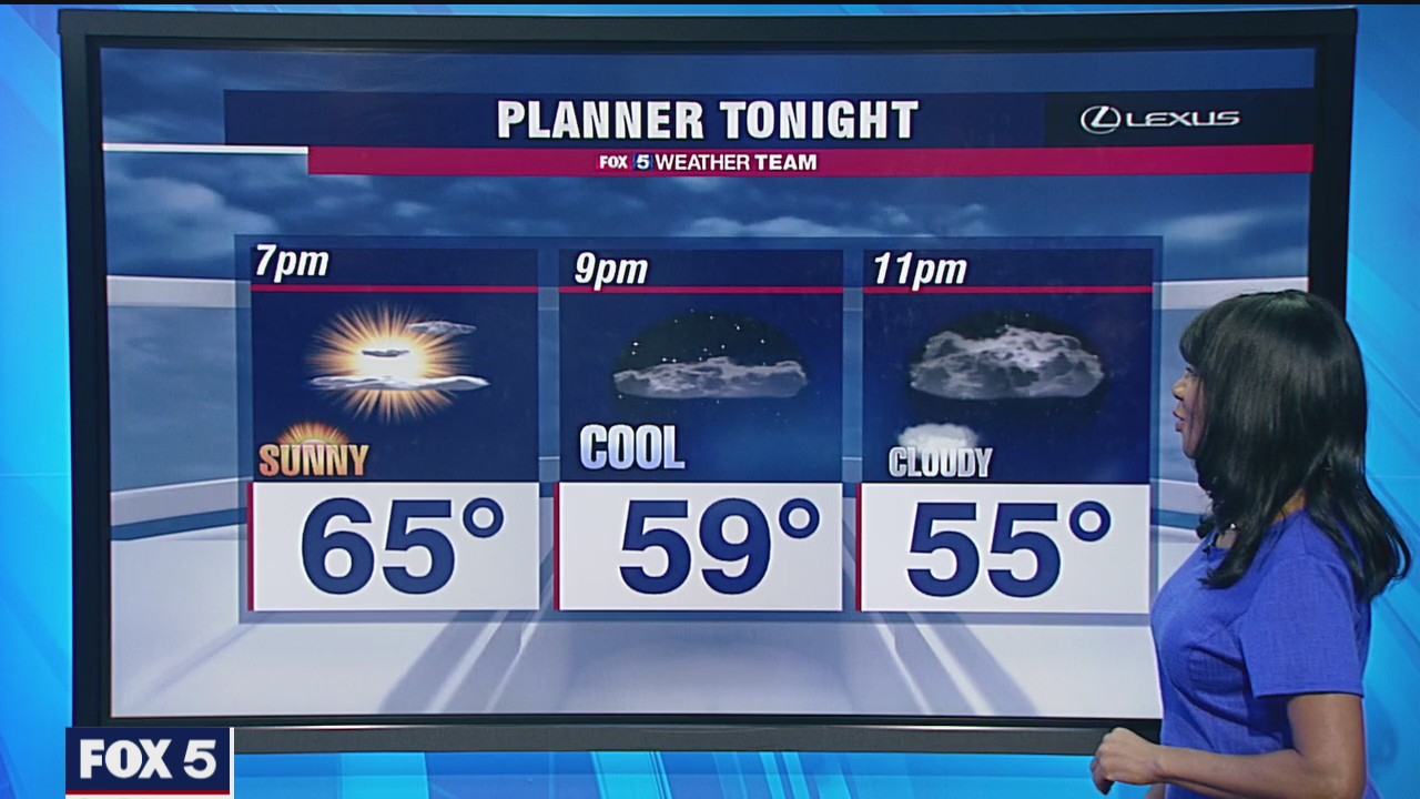 Tuesday Evening Weather Forecast