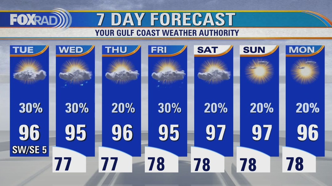 Tuesday weather forecast