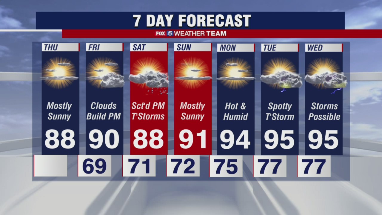 FOX 5 Weather forecast for Thursday, August 5