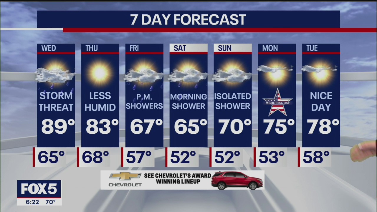Weather Forecast