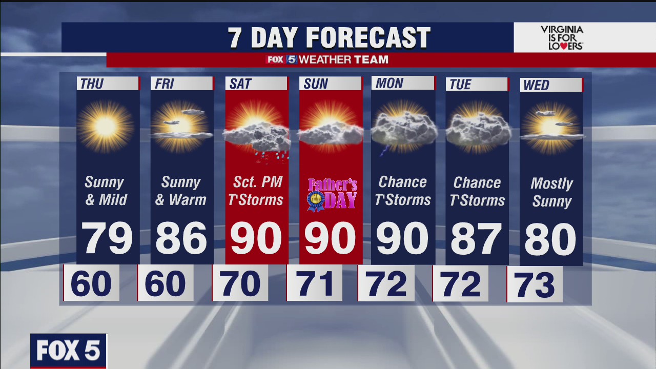 FOX 5 weather at 11pm