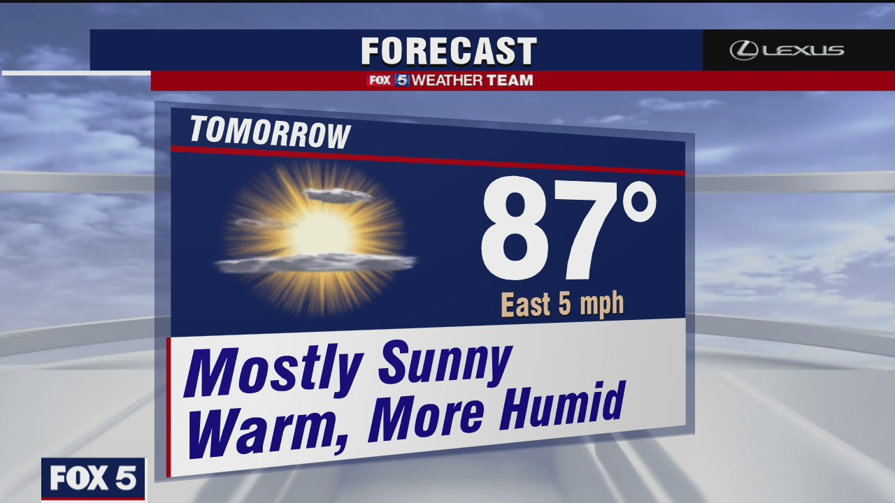 Monday Evening Weather Forecast