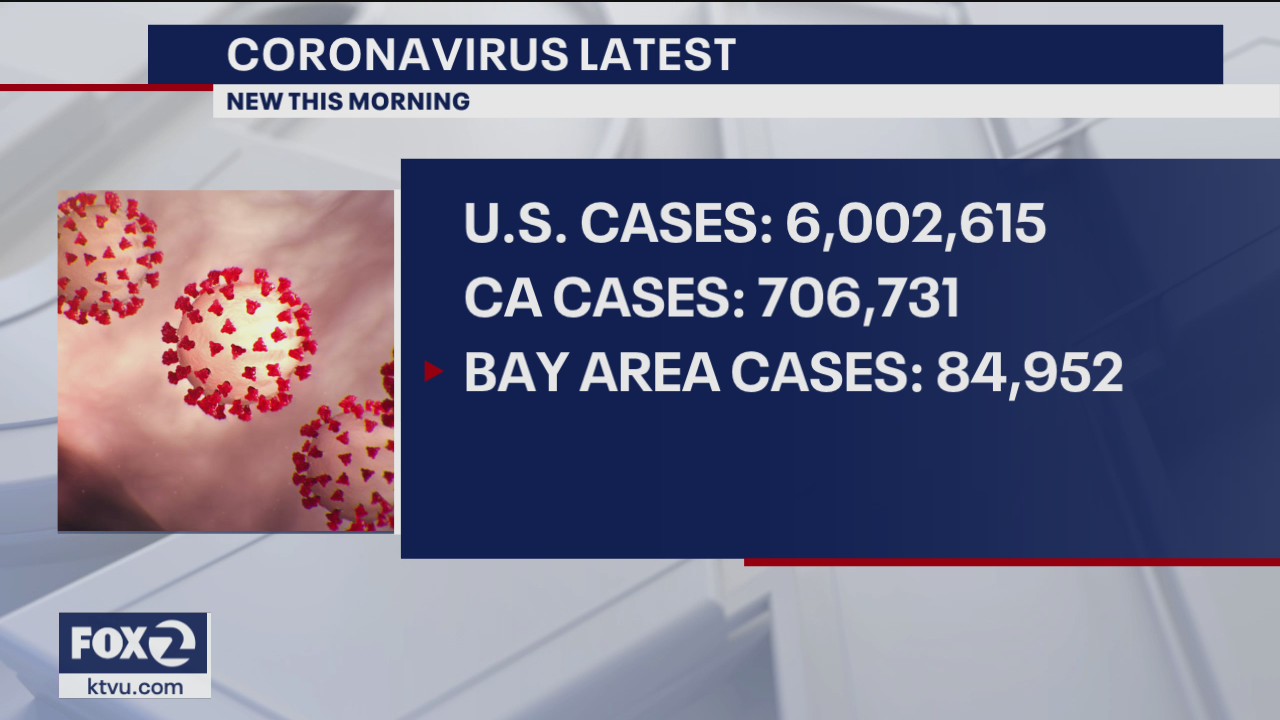 US COVID-19 cases top 6 million