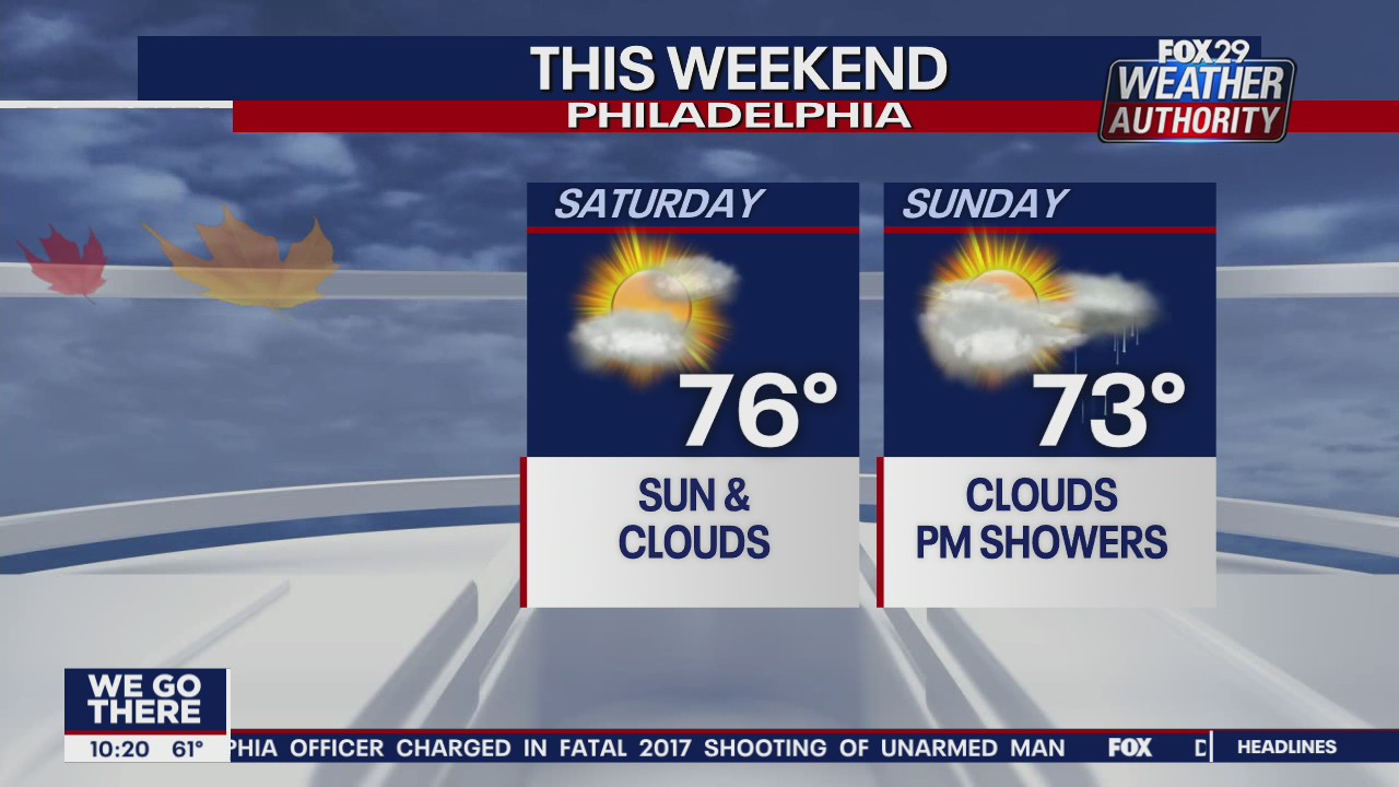 FOX 29 Weather Authority: 7-Day Forecast (Friday update)