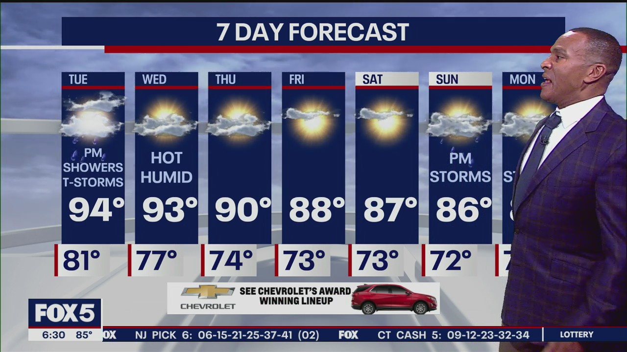 Weather Forecast