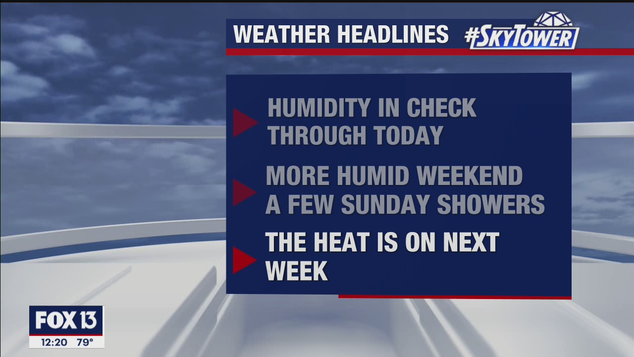 Friday afternoon forecast