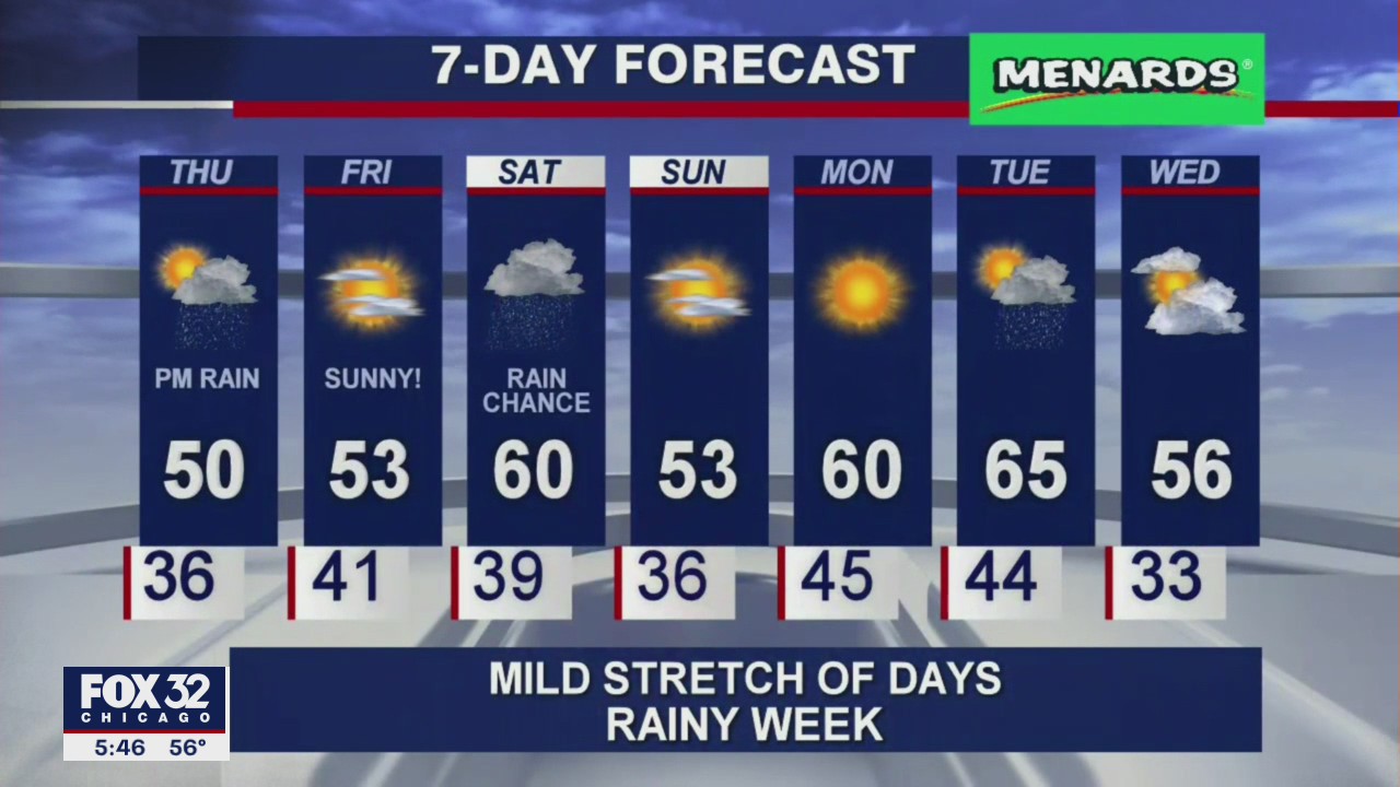 6 p.m. forecast for Chicagoland on March 24