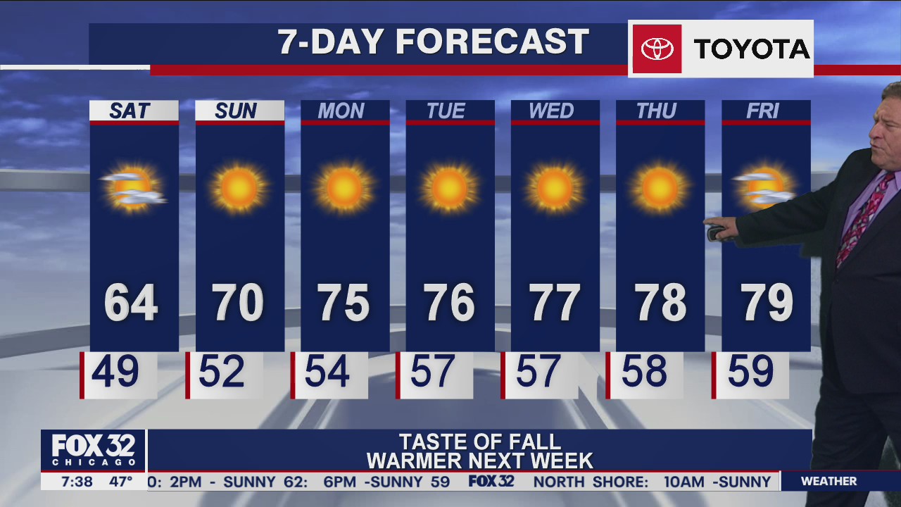 Saturday morning forecast for Chicagoland on September 19th