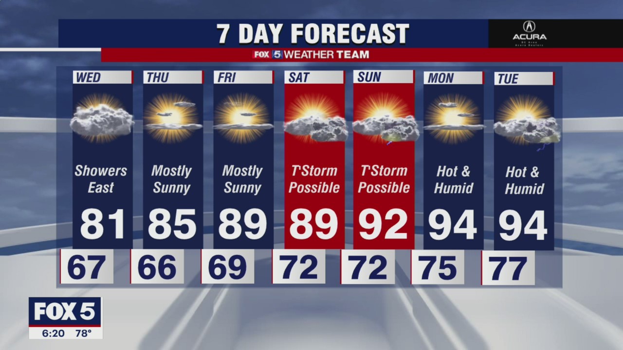 Cooler temperatures to continue into Wednesday