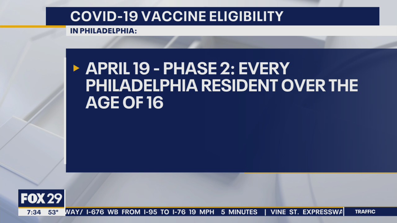 Philadelphia coronavirus cases rise as more are able to get vaccine