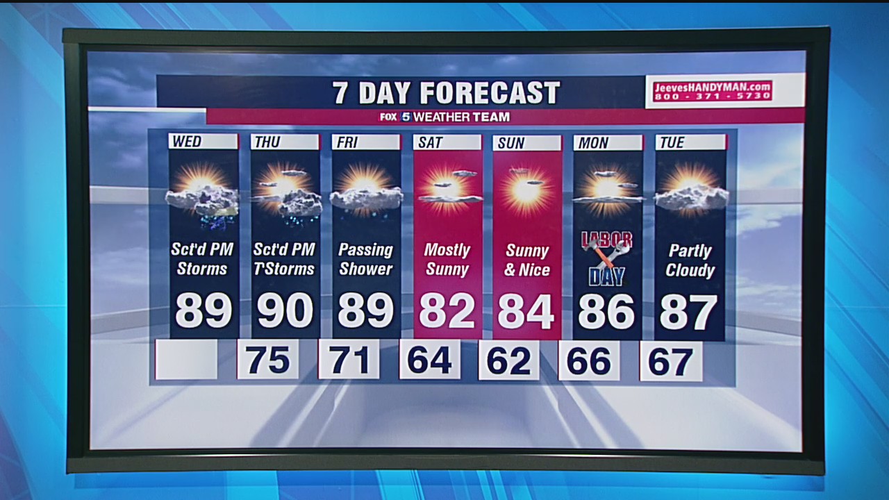 FOX 5 Weather forecast for Wednesday, September 2