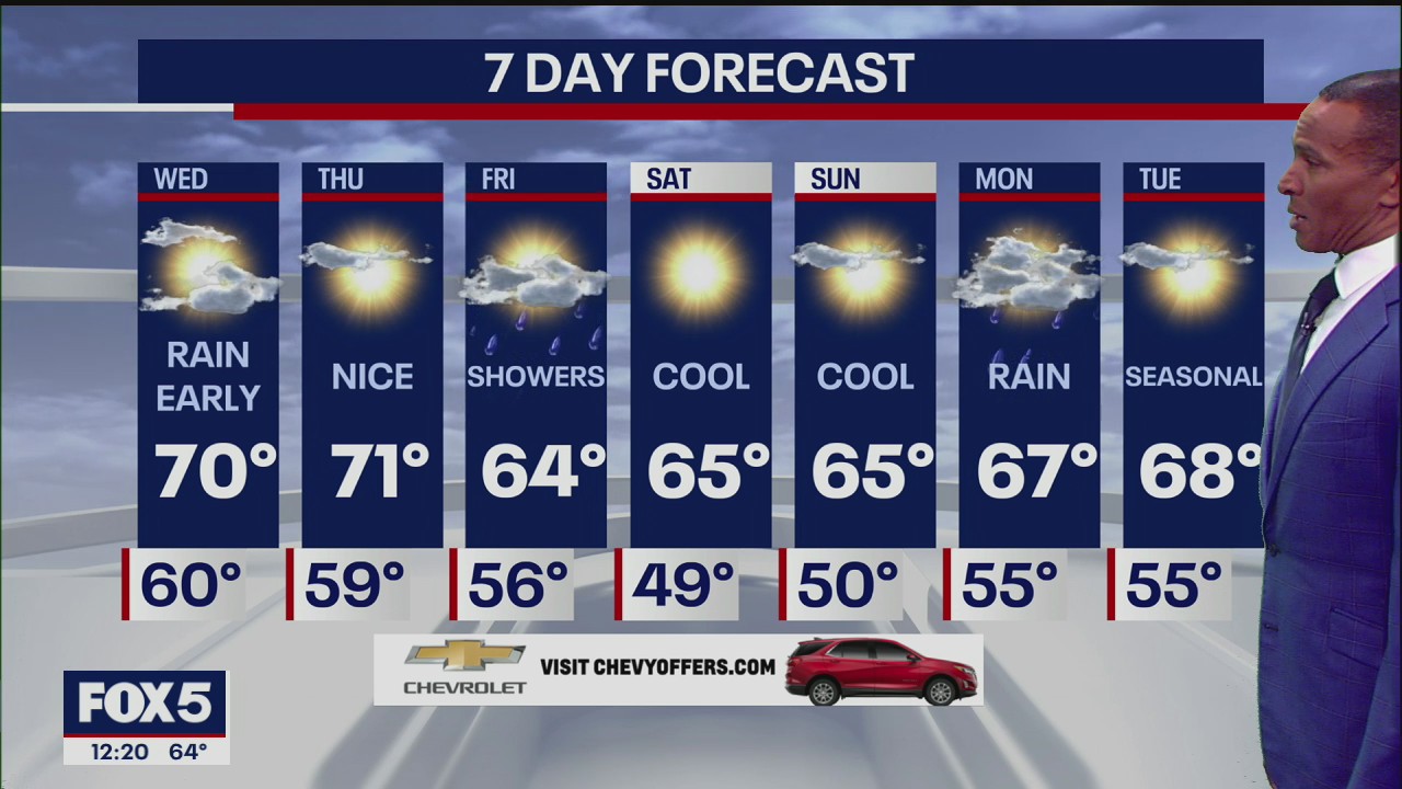 Weather Forecast