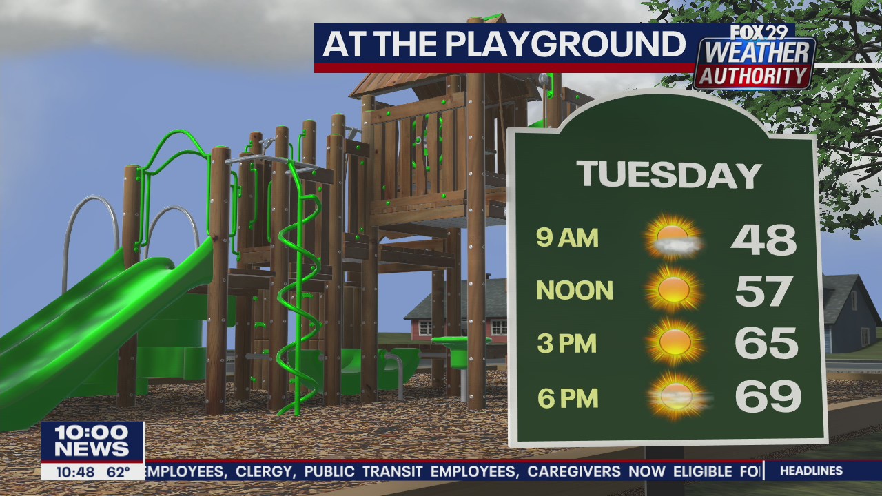 FOX 29 Weather Authority 7-day forecast