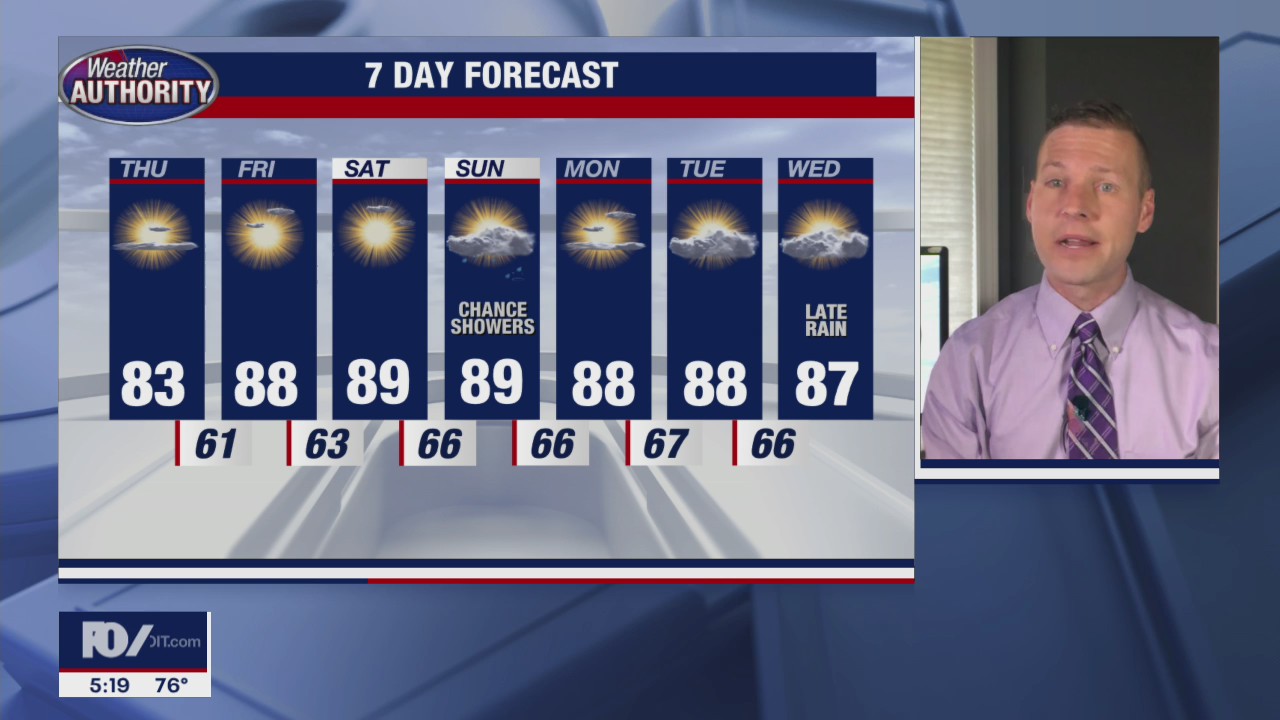 Hot weather on its way back