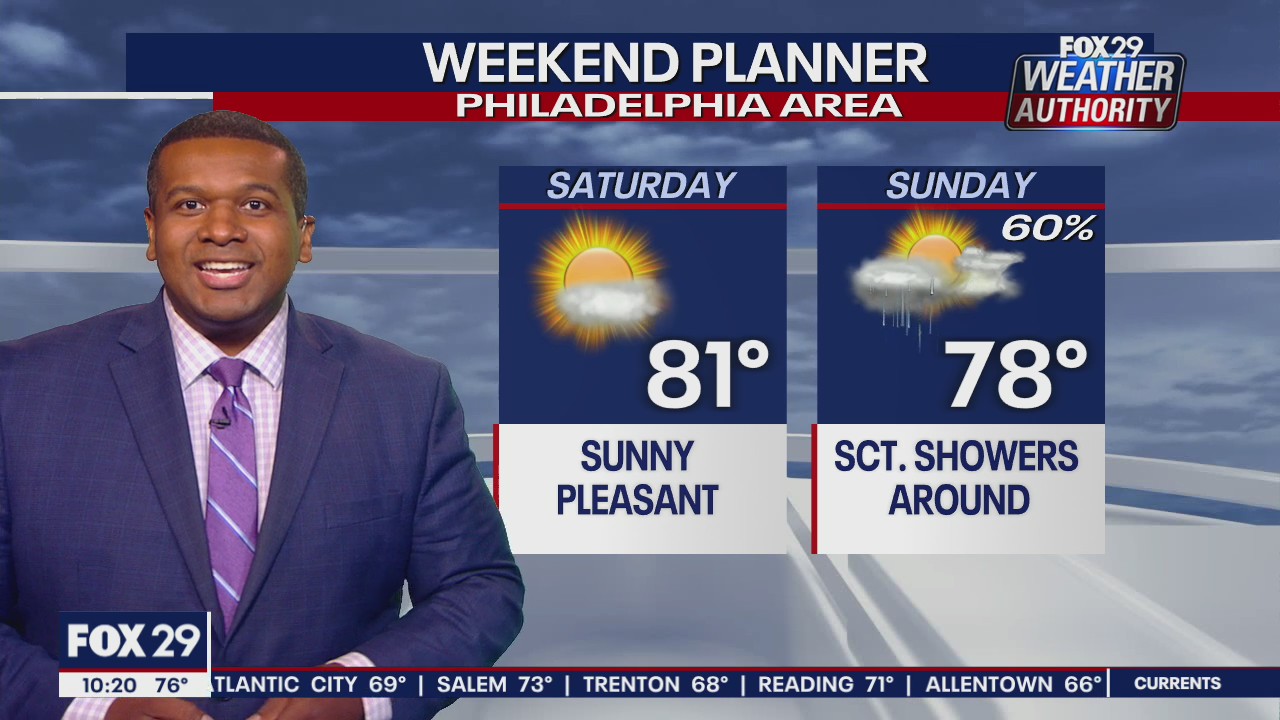 Weather Authority: 10 p.m. Friday update