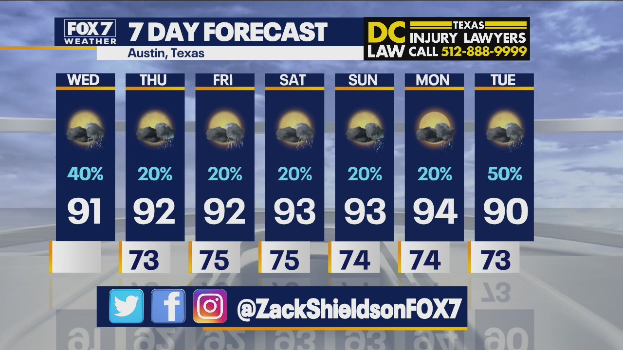 Morning weather forecast for July 14, 2021