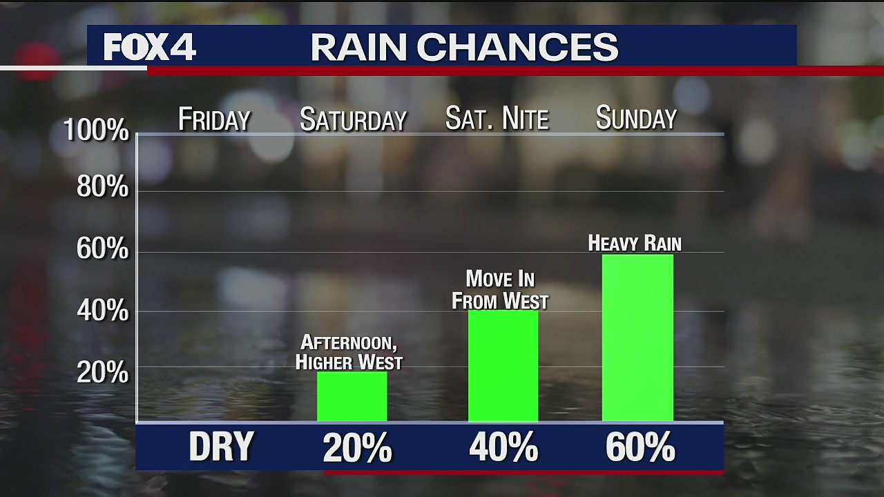 May 13th Overnight Forecast