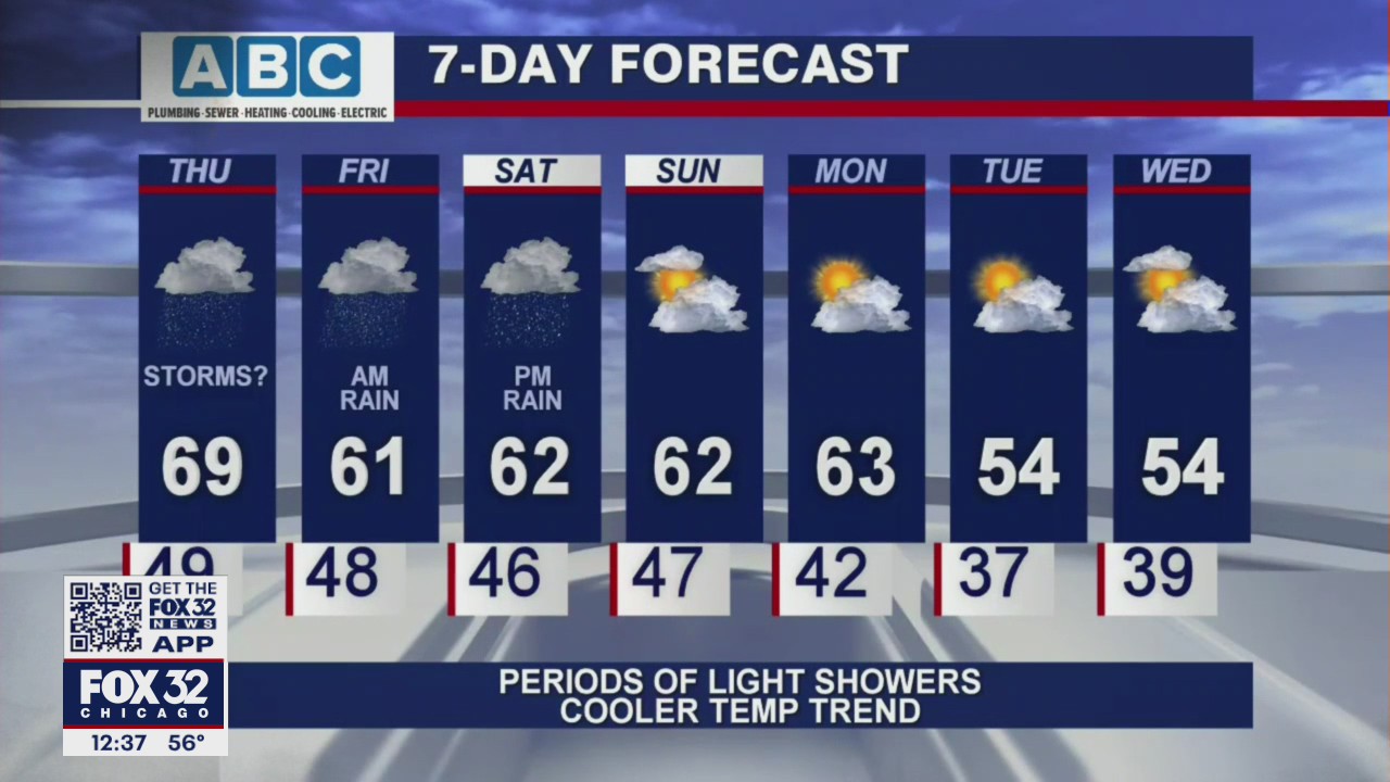 Afternoon forecast for Chicagoland on April 8th
