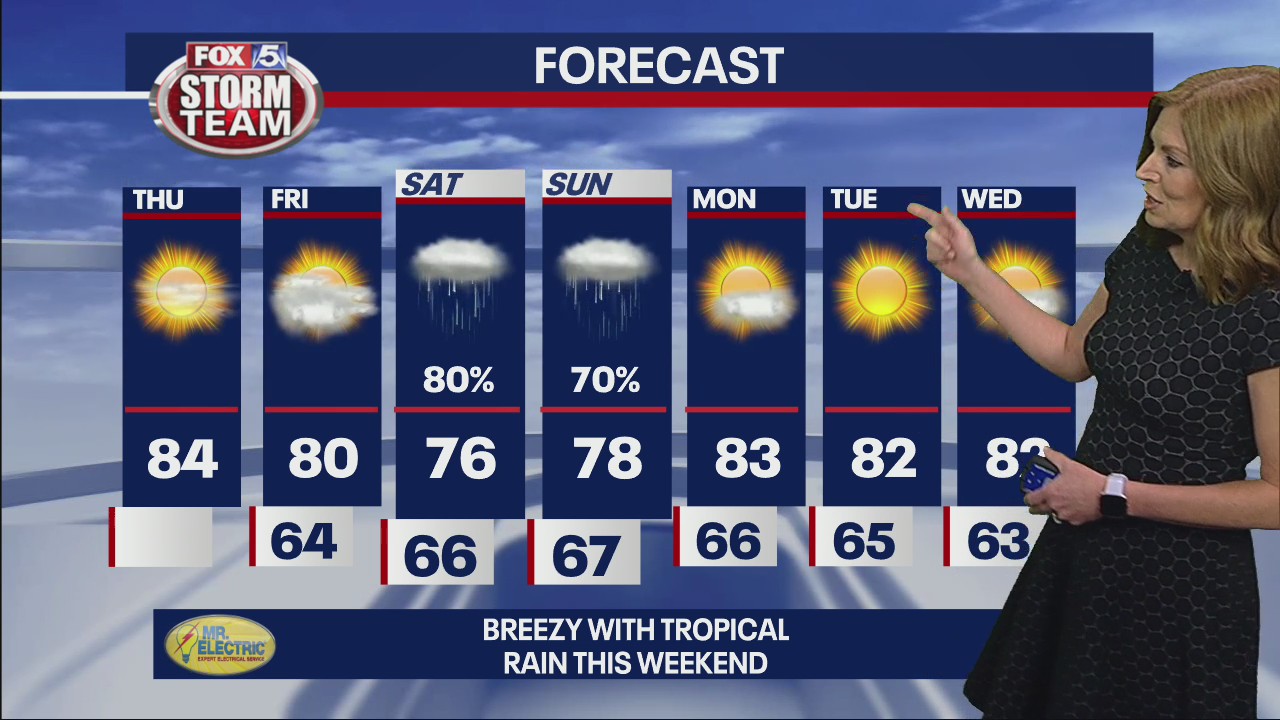 Thursday morning forecast