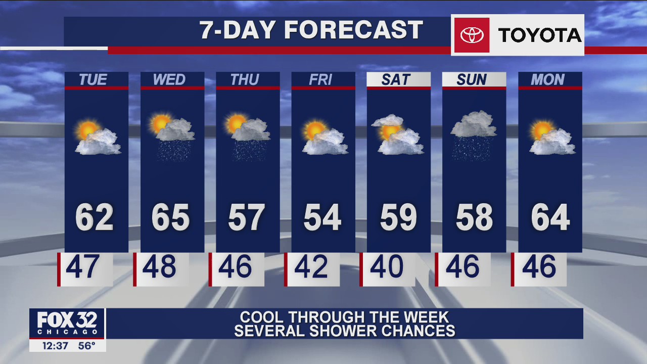 Afternoon forecast for Chicagoland on Sept. 29th