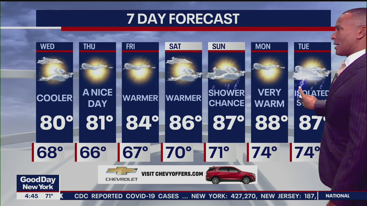 Weather Forecast