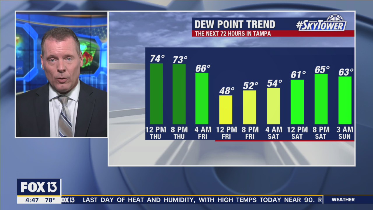 Thursday morning forecast