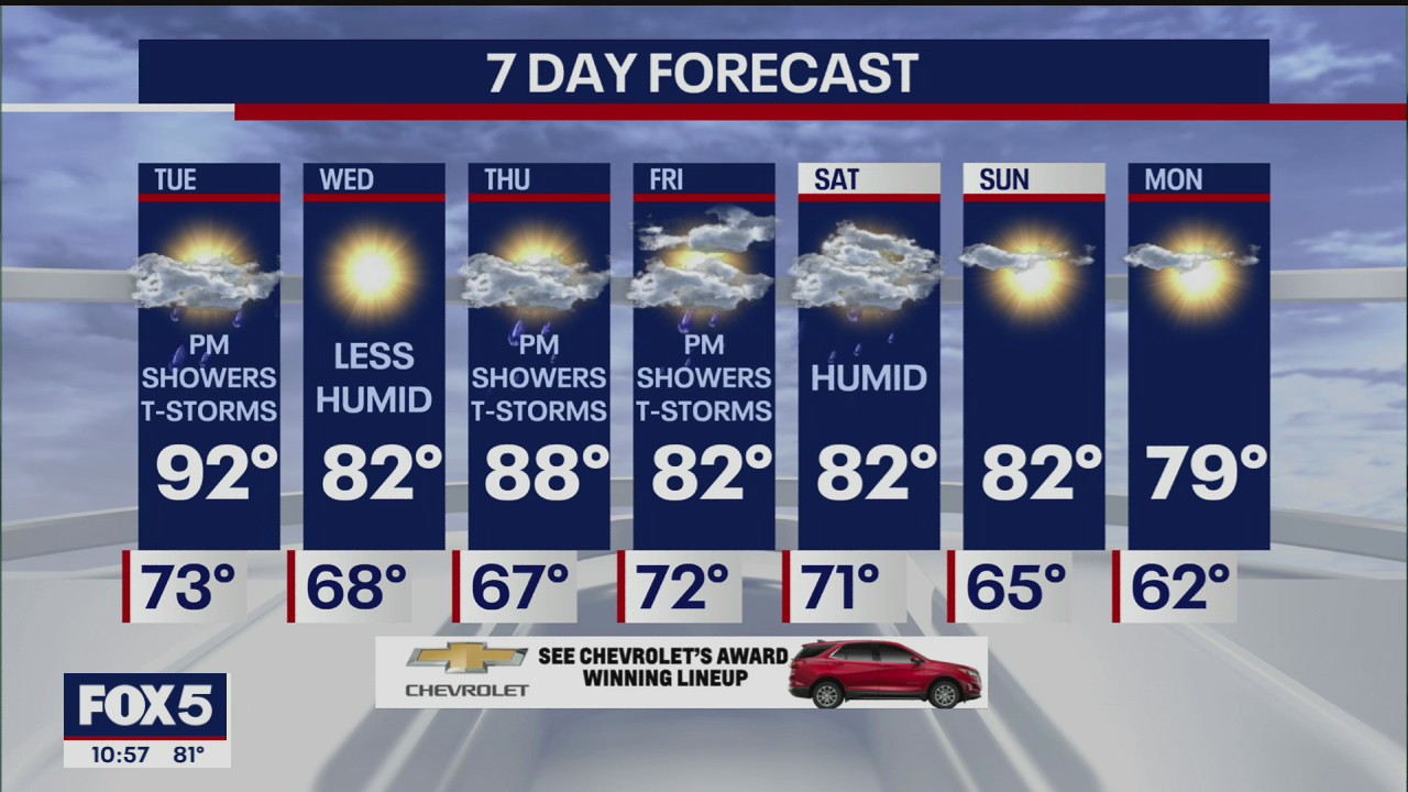 Weather Forecast